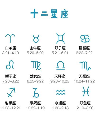 4月7號星座|12星座月份｜星座日期表+性格特質+星座四象一